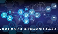 比特币价格走势图十年：