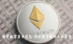 解密数字货币钱包：你必