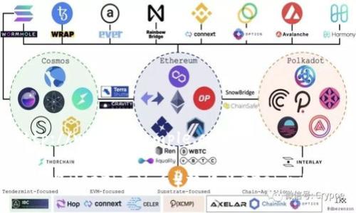 http://www.example.com 

如何将USDT（泰达币）转换为BTC（比特币）