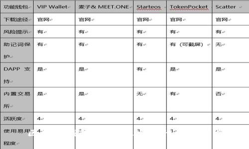 区块链钱包：收费及安全性深度解析