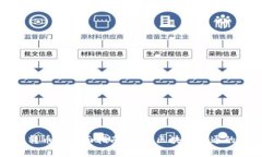 跨链转币的全面指南：解
