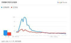 开启财富新纪元：购宝钱