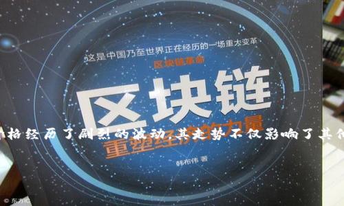 比特币美元价格走势图：揭秘数字货币市场的起伏与机遇

在数字货币的世界里，比特币作为首个也是最具影响力的加密货币，其美元价格走势图无疑是众多投资者和金融分析师关注的焦点。自2009年问世以来，比特币的价格经历了剧烈的波动，其走势不仅影响了其他加密货币的市场表现，也映射出科技、经济和社会趋势的变化。在这篇文章中，我们将深入分析比特币美元价格走势图的背后故事，探讨数字货币市场的机遇与挑战。

比特币, 价格走势图, 数字货币/guanjianci
比特币美元价格走势图：揭秘数字货币市场的起伏与机遇