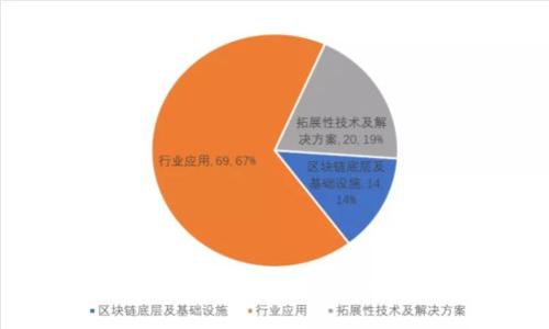 如何安全高效地下载Binance：终极指南