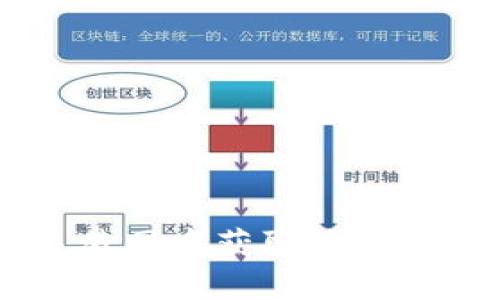 在USTD交易网中获取收益的最佳策略