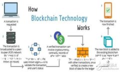 全面解析USDT钱包的使用方