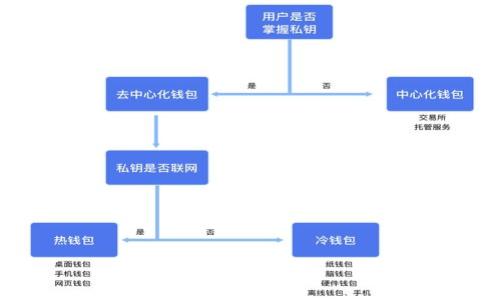 

如何安全创建加密货币冷钱包：全面指南