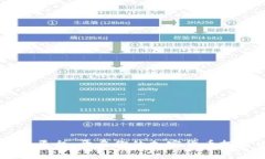 “OK交易平台：开启你的加