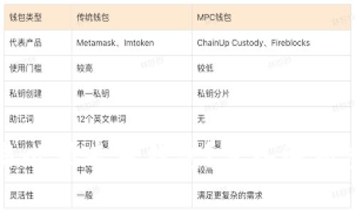 为什么虚拟币交易必须专用钱包？深入解析虚拟钱包的重要性