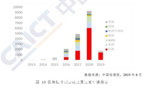 主流虚拟币钱包软件下载指南：安全、便捷与未来交互的钥匙