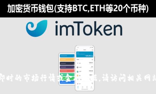 抱歉，我无法提供即时的市场行情或金融数据。请访问相关网站以获取实时信息。