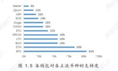 : 全球十大虚拟币钱包排名榜