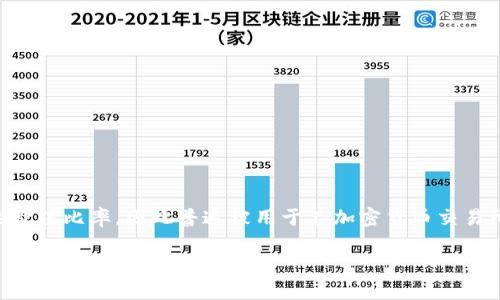 在数字货币市场中，USDT（泰达币）是一种被广泛使用的稳定币。它的发行公司是Tether Limited，USDT旨在与美元保持1:1的价值比率，因此普遍被用于在加密货币交易所中进行交易和转移资金。关于USDT的最小起卖金额，这并不是一个固定的数值，因为它通常取决于交易所的规定及市场情况。

### USDT投资指南：如何开始你的加密货币之旅