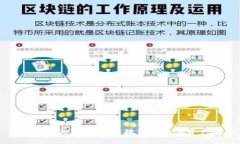 掌握助记词与密钥：保障
