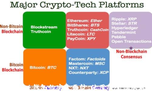 
揭开TronLink钱包的安全面纱：使用安全性及最佳实践