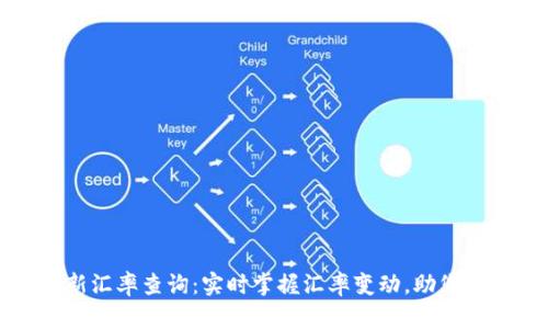 今日最新汇率查询：实时掌握汇率变动，助您明智投资