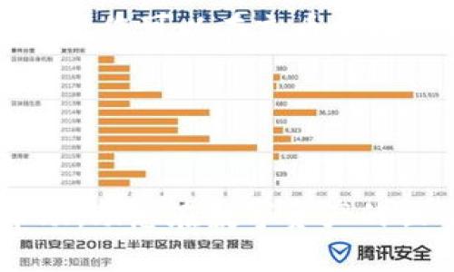   OKEx APP如何充币：新手必看指南 / 
 guanjianci OKEx, 充币, 数字货币 /guanjianci 

一、OKEx APP简介
OKEx是一家全球领先的数字资产交易平台，成立于2014年，总部位于马耳他。该平台为用户提供了多种产品和服务，包括现货交易、期货合约、杠杆交易、保本投资等。随着数字货币的兴起，越来越多的人开始关注并参与数字资产的交易。而充币，即向账户中添加数字货币，是用户进行交易的第一步。

二、为什么选择OKEx进行充币
选择OKEx进行充币有多方面的原因。首先，OKEx支持多种数字货币，用户可以选择包括比特币、以太坊、莱特币等多种主流数字资产进行充值。其次，平台交易手续费相对较低，适合长期投资者和日常交易者。此外，OKEx还提供多种安全保障措施以保护用户资金，如多重签名、冷钱包存储等，令用户在进行充币和交易时更加放心。

三、如何在OKEx APP中实现充币
在OKEx APP中充币的过程其实并不复杂，以下是详细步骤：
ol
listrong下载并安装OKEx APP：/strong 在手机应用商店（如App Store或Google Play）搜索“OKEx”，下载并安装官方APP。/li
listrong注册或登录账户：/strong 如果您是新用户，需要进行注册，按照提示输入邮箱、设置密码等。如果已经有账户，直接登录即可。/li
listrong完成身份验证：/strong 根据相关监管要求，您可能需要提供身份证明材料进行身份验证（KYC）。这个步骤是为了提升账户的安全性，并防止洗钱等不法行为。/li
listrong找到“充币”选项：/strong 登录后，在首页或账户页面找到“充币”或“存款”功能，点击进入。/li
listrong选择充币的数字货币：/strong 在充币页面，您需要选择所要充入的数字货币种类。例如，比特币或者以太坊。/li
listrong获取充币地址：/strong选择好货币后，系统会生成一个充币地址，用于接收您的数字货币。请务必确保充币地址正确无误，这直接关系到您的资金安全。/li
listrong在钱包中发起充值：/strong 打开您所持有的数字货币钱包，选择“发送”或者“转账”，粘贴您在OKEx生成的充币地址，并输入要充值的数量，然后确认转账。/li
listrong等待确认：/strong 一旦发起转账，您需要等待区块链网络对该交易的确认，时间会根据网络状况有所不同，通常短则几分钟，长则需数小时。/li
/ol
完成上述步骤后，您可以在OKEx账户中查看充币记录。

四、注意事项
在充币过程中，有几个事项非常重要：
ol
listrong确认地址准确性：/strong 在进行任何充币之前，务必仔细确认充币地址，不要随意复制粘贴。任何错误的地址都有可能导致您的资金丢失。/li
listrong区分货币：/strong 不同的数字资产只能充入相应的账户地址，如比特币不能充入以太坊的地址。使用错误的地址可能导致资金不可恢复。/li
listrong了解网络费用：/strong 每次交易都会产生一定的网络费用，请在充币前了解相关费用，尤其在网络拥堵时，费用会有所上升。/li
listrong关注到账时间：/strong 由于区块链的特性，转账时间会受到网络状况的影响。若账户长时间未到账，请尝试查看转账记录，确认是否成功。/li
/ol

五、常见问题解答

h4问题1：充币过程中失败怎么办？/h4
如果在充币过程中出现失败的情况，首先不需要过于慌张。您可以按照以下步骤进行排查和处理：
1. **确认充币地址**：检查您实际使用的充币地址与在OKEx生成的地址是否一致。如不一致，则需要向提供充币的数字货币钱包提供帮助。
2. **查看交易状态**：在您的数字钱包中核实刚才的转账是否已经成功发送，以及网络确认状态。若已确认但未到账，则可能是OKEx方面的问题。
3. **联系OKEx支持**：如果您确认转账成功但到账仍未显示，请及时联系OKEx的客户支持。在联系时，请提供充币的交易哈希值（TXID）、转账时间等相关信息，以便客服快速定位问题。
4. **耐心等待**：有时由于网络繁忙或平台问题，资金到账会有延迟，这时需要耐心等待。若超过一定时间仍未到账，继续与客服沟通。

h4问题2：如何确保充币过程的安全性？/h4
在数字货币充币过程中，安全性是每位用户最关心的问题。为此，建议采取以下措施来增强安全性：
1. **选择正规平台**：确保您使用的交易所或平台是正规、可信赖的，OKEx作为行业知名平台，拥有多年的运营经验与用户口碑，因而是较安全的选择。
2. **启用双重认证**：使用双重认证能大大提高账户的安全性。OKEx支持手机验证、邮箱验证等方式，建议开启以防账号被盗用。
3. **不随便透露私人信息**：在充币的过程中，不要随便与陌生人分享您的充币地址或交易信息，确保私人信息的安全是基础。
4. **定期检查账户状态**：登录OKEx账户后，定期查看您的交易记录与资产情况，若发现任何异常情况应及时处理。

h4问题3：充币后为什么会产生手续费？/h4
很多用户在充币时，可能会注意到到账的金额和转账的金额不相等，这主要是由于手续费引起的。关于手续费的说明如下：
1. **区块链网络费用**：充币过程中，每进行一次转账，都会产生区块链的网络费用（矿工费）。这笔费用是支付给矿工的，矿工通过打包交易为您提供服务，手续费的高低跟网络拥堵程度相关。
2. **交易所的中介费用**：部分交易所可能会在充币时收取一定的中介费用，尽管OKEx一般不对充币收取额度费用，但充值金额可能会小额差异。了解平台的费用结构有助于用户做出更好的选择。
3. **手续费承诺**：用户可以在OKEx的官方网站或APP中查阅其相关费用说明，了解每种数字货币的充币费用，特别是在进行大额投资时应多加留意。

h4问题4：充币后需要多久才能交易？/h4
充币后到账时间是用户非常关心的问题。一般来说，充币到账的时间受到多个因素的影响：
1. **区块链的确认时间**：不同的数字货币在区块链网络的确认时间有所不同，如比特币通常需要确认6个区块才能算到账，而以太坊约需15秒至几分钟。您可以在充币页面查看OKEx对不同货币的确认要求。
2. **网络拥堵情况**：在网络拥堵时，确认时间可能会延长。如果比特币网络处于高峰期，例如在大型行情波动时，用户的交易确认速度就会受到影响。
3. **平台处理时间**：在有些情况下，交易所还可能会对充币进行审核，这也会增加到账的延迟。通常情况下，一旦区块链确认，资金会迅速到账。
4. **建议用户耐心等待**：在进行充币后，给自己留出一定的时间来等待到账。充币过程中若有问题及时联系客服可以获取帮助。

总而言之，在OKEx APP中充币是一个相对简单的过程，只要仔细遵循步骤并注意安全，就能顺利完成您的数字货币充币操作。希望以上介绍对您有所帮助，助您在数字资产的世界中愉快体验！