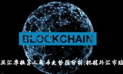 澳大利亚汇率换算人民币走势图分析：把握外汇