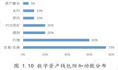 冷钱包到底安全不安全？