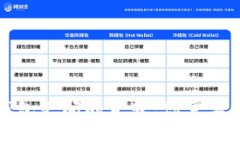 数字货币钱包之间的互转