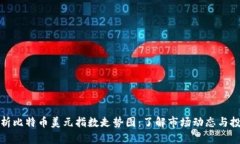 深入解析比特币美元指数