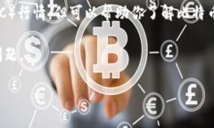 提示： 我无法提供实时数据或最新的比特币（