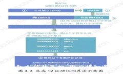 虚拟币钱包充值的真相：