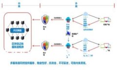 虚拟币不存钱包还可以存哪？多元化存储方式解
