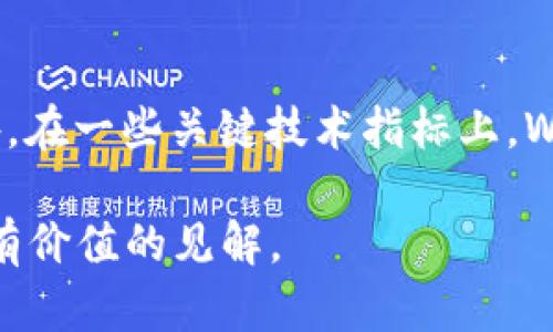 在我最后的知识更新中，Waves（波浪）平台和其加密货币的状态是不断变化的，市场波动较大，因此关于其是否崩溃的答案可能会随着时间而有所不同However,我可以为你提供一些关于Waves和加密货币市场的背景信息，并帮助你理解判断任何加密货币是否会崩溃的重要因素。

**Waves平台与Waves币简介**

Waves是一个区块链平台，它允许用户创建和交易自定义代币，非常适合那些希望在加密市场中参与项目的人。Waves币（WAVES）是该平台的原生加密货币，用户可以用它来支付交易费用、参与平台治理以及其他功能。

随着时间的推移，Waves平台经历了多次更新和改进，包括引入智能合约功能，节点运行等。这些因素可能会影响其币值和市场信心。

### 钱币崩溃的特征

在探讨Waves币是否崩溃之前，我们需要明确“崩溃”的定义。崩溃通常指的是某种资产价格的急剧下跌，可能因为多种因素导致，包括市场信心的丧失、技术问题、法律问题或竞争对手的崛起。

#### 价格波动

加密货币市场以其高波动性而闻名。即使是相对稳定的项目，其价格也可能在短时间内经历剧烈的波动。例如，Waves币的价格可能受到市场整体趋势、交易所的监管政策以及大规模抛售的影响。

#### 市场信心

市场情绪对于加密货币的价格走势有着重要的影响。如果投资者对Waves的未来持悲观态度，可能会导致抛售，进而引发价格下降。因此，新闻报道、分析师的预测以及市场事件都会对其信心产生影响。

### Waves币是否崩溃？

要判断Waves币是否崩溃，投资者应考虑以下几个方面：

1. **市场趋势**：当前加密货币的整体市场表现如何？比特币、以太坊等主流币种的走势常常影响小型币种的表现。
  
2. **平台发展**：Waves是否在不断创新和适应市场需求？例如，引入新的功能、与其他项目的合作等。

3. **社区支持**：Waves背后的开发团队及其社区的活跃程度如何？一个活跃的社区通常意味着项目的生命力。

4. **外部环境**：法规、市场政策以及技术进步等会对币种的未来产生重大影响。

### 可能相关的问题

#### 问题一：加密货币的市场波动原因是什么？

市场参与者的心理
加密货币的市场波动往往受到投资者心理的强烈影响。市场情绪如恐惧与贪婪可以导致大量的买入或卖出。这种心理波动在小型币种上表现得尤为明显，通常伴随放大的价格波动。

技术因素的影响
技术发展，包括对基础设施的和新功能的引入，往往会影响币种的价值。例如，Waves平台若引入新的智能合约功能或提升交易速度，可能会吸引新用户，从而推动需求。

市场供应
加密货币的供应量直接影响其价格。例如，如果某一币种的流通量有限，需求量增大时，价格可能会迅速上涨，反之则可能出现价格崩溃。

#### 问题二：投资者该如何规避加密货币市场的风险？

分散投资
投资者可以通过将资金分散到多个加密货币和其他资产中，来降低风险。如果某一个币种出现重大损失，其他币种可能会弥补这一损失。

了解市场基本面
投资决策应基于深入的市场分析，包括了解相关项目的技术背景、团队、社区支持等。深度了解能够帮助投资者作出更为理性的决策。

合理设定止损和盈利点
在加密市场，设定止损和盈利点十分重要。投资者应该事先制定一个退出策略，以避免情绪化决策带来的损失。

#### 问题三：Waves未来的发展前景如何？

技术创新
Waves若继续在技术上有所创新，如不断平台功能、提升用户体验等，将进一步增强其市场竞争力。例如，Waves可以考虑更好地集成DeFi功能，吸引更多的开发者和用户。

社区和生态建设
Waves的强大社区建设是其发展的关键。如果能够培养一个活跃的生态系统，吸引开发者和用户持续参与，将有助于提升项目的生命力。

外部因素的影响
法律法规、市场环境等外部因素都会对Waves发展产生影响。尤其是在全球对加密货币监管逐渐加强的情况下，合规将是Waves未来发展的重要方面。

#### 问题四：Waves与其他区块链项目相比，优势和劣势是什么？

优势分析
Waves平台的优势在于其用户友好的代币创建功能，以及一定程度上低廉的交易费用。相比其他复杂的平台，Waves提供了一个直观的用户界面，适合普通用户使用。此外，Waves平台的快速交易确认时间也是其一大亮点。

劣势分析
然而，Waves也面临着一定的劣势。相较于以太坊等更广泛应用的区块链，其生态系统较小，吸引的开发者和项目相对有限。此外，在一些关键技术指标上，Waves可能未能达到市场顶尖水平。

这些问题和分析可以帮助投资者更好地理解Waves币的现状和未来发展，同时提供了关于如何在加密货币市场中进行投资的有价值的见解。