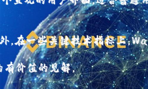 在我最后的知识更新中，Waves（波浪）平台和其加密货币的状态是不断变化的，市场波动较大，因此关于其是否崩溃的答案可能会随着时间而有所不同However,我可以为你提供一些关于Waves和加密货币市场的背景信息，并帮助你理解判断任何加密货币是否会崩溃的重要因素。

**Waves平台与Waves币简介**

Waves是一个区块链平台，它允许用户创建和交易自定义代币，非常适合那些希望在加密市场中参与项目的人。Waves币（WAVES）是该平台的原生加密货币，用户可以用它来支付交易费用、参与平台治理以及其他功能。

随着时间的推移，Waves平台经历了多次更新和改进，包括引入智能合约功能，节点运行等。这些因素可能会影响其币值和市场信心。

### 钱币崩溃的特征

在探讨Waves币是否崩溃之前，我们需要明确“崩溃”的定义。崩溃通常指的是某种资产价格的急剧下跌，可能因为多种因素导致，包括市场信心的丧失、技术问题、法律问题或竞争对手的崛起。

#### 价格波动

加密货币市场以其高波动性而闻名。即使是相对稳定的项目，其价格也可能在短时间内经历剧烈的波动。例如，Waves币的价格可能受到市场整体趋势、交易所的监管政策以及大规模抛售的影响。

#### 市场信心

市场情绪对于加密货币的价格走势有着重要的影响。如果投资者对Waves的未来持悲观态度，可能会导致抛售，进而引发价格下降。因此，新闻报道、分析师的预测以及市场事件都会对其信心产生影响。

### Waves币是否崩溃？

要判断Waves币是否崩溃，投资者应考虑以下几个方面：

1. **市场趋势**：当前加密货币的整体市场表现如何？比特币、以太坊等主流币种的走势常常影响小型币种的表现。
  
2. **平台发展**：Waves是否在不断创新和适应市场需求？例如，引入新的功能、与其他项目的合作等。

3. **社区支持**：Waves背后的开发团队及其社区的活跃程度如何？一个活跃的社区通常意味着项目的生命力。

4. **外部环境**：法规、市场政策以及技术进步等会对币种的未来产生重大影响。

### 可能相关的问题

#### 问题一：加密货币的市场波动原因是什么？

市场参与者的心理
加密货币的市场波动往往受到投资者心理的强烈影响。市场情绪如恐惧与贪婪可以导致大量的买入或卖出。这种心理波动在小型币种上表现得尤为明显，通常伴随放大的价格波动。

技术因素的影响
技术发展，包括对基础设施的和新功能的引入，往往会影响币种的价值。例如，Waves平台若引入新的智能合约功能或提升交易速度，可能会吸引新用户，从而推动需求。

市场供应
加密货币的供应量直接影响其价格。例如，如果某一币种的流通量有限，需求量增大时，价格可能会迅速上涨，反之则可能出现价格崩溃。

#### 问题二：投资者该如何规避加密货币市场的风险？

分散投资
投资者可以通过将资金分散到多个加密货币和其他资产中，来降低风险。如果某一个币种出现重大损失，其他币种可能会弥补这一损失。

了解市场基本面
投资决策应基于深入的市场分析，包括了解相关项目的技术背景、团队、社区支持等。深度了解能够帮助投资者作出更为理性的决策。

合理设定止损和盈利点
在加密市场，设定止损和盈利点十分重要。投资者应该事先制定一个退出策略，以避免情绪化决策带来的损失。

#### 问题三：Waves未来的发展前景如何？

技术创新
Waves若继续在技术上有所创新，如不断平台功能、提升用户体验等，将进一步增强其市场竞争力。例如，Waves可以考虑更好地集成DeFi功能，吸引更多的开发者和用户。

社区和生态建设
Waves的强大社区建设是其发展的关键。如果能够培养一个活跃的生态系统，吸引开发者和用户持续参与，将有助于提升项目的生命力。

外部因素的影响
法律法规、市场环境等外部因素都会对Waves发展产生影响。尤其是在全球对加密货币监管逐渐加强的情况下，合规将是Waves未来发展的重要方面。

#### 问题四：Waves与其他区块链项目相比，优势和劣势是什么？

优势分析
Waves平台的优势在于其用户友好的代币创建功能，以及一定程度上低廉的交易费用。相比其他复杂的平台，Waves提供了一个直观的用户界面，适合普通用户使用。此外，Waves平台的快速交易确认时间也是其一大亮点。

劣势分析
然而，Waves也面临着一定的劣势。相较于以太坊等更广泛应用的区块链，其生态系统较小，吸引的开发者和项目相对有限。此外，在一些关键技术指标上，Waves可能未能达到市场顶尖水平。

这些问题和分析可以帮助投资者更好地理解Waves币的现状和未来发展，同时提供了关于如何在加密货币市场中进行投资的有价值的见解。