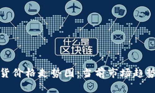 : 碳酸锂期货价格走势图：当前市场趋势及未来展望