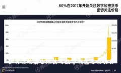 如何高效安全地使用数字