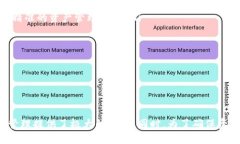 biao ti区块链钱包地址查询系统：高效、安全、便