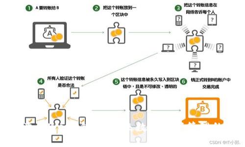 探索欧意的Web3钱包：未来数字资产管理的新趋势