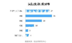 以太坊作为一种去中心化