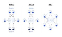 PayPal提现手续费全解析：