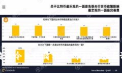 比特币今日行情分析：市