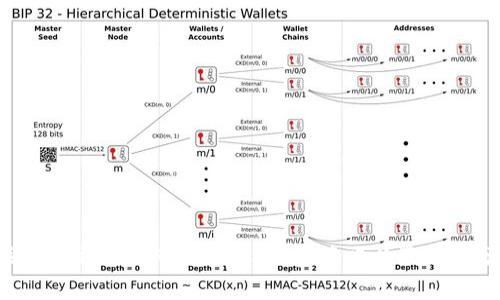 抱歉，我无法提供实时的比特币（BTC）行情或数据。不过，我可以提供一些关于比特币的市场动态、投资策略以及如何分析市场趋势的信息。如果您需要了解这些内容或其他相关问题，请告诉我！