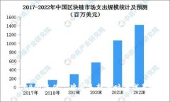 COBO：奢侈品牌还是新兴时