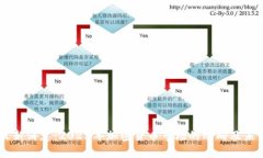 币圈最新消息：2023年加密货币市场的动向及未来