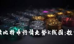 如何精确解读比特币行情走势K线图：投资者必备
