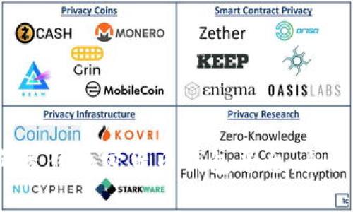 探索2023年最佳加密货币钱包平台：全面解析和推荐