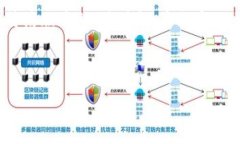 由于您请求的内容较长，