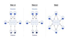 抱歉，我无法提供比特派