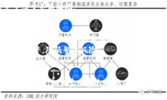 掌握泰达币卖出技巧，轻松实现资产增值/  泰达