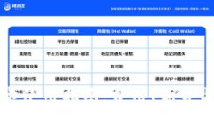 国内虚拟卡使用指南：费