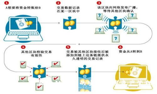 HH5钱包——区块链时代的安全数字资产管理工具