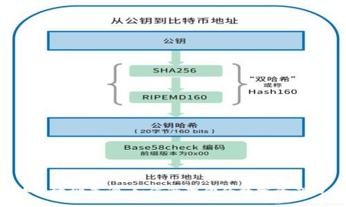 区块链地址查询：如何管理你的数字资产钱包？