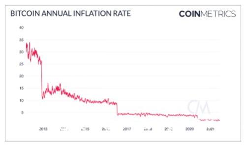 波场多签钱包：安全稳定的数字资产管理新选择
