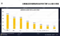 数字货币交易全面指南：从入门到精通